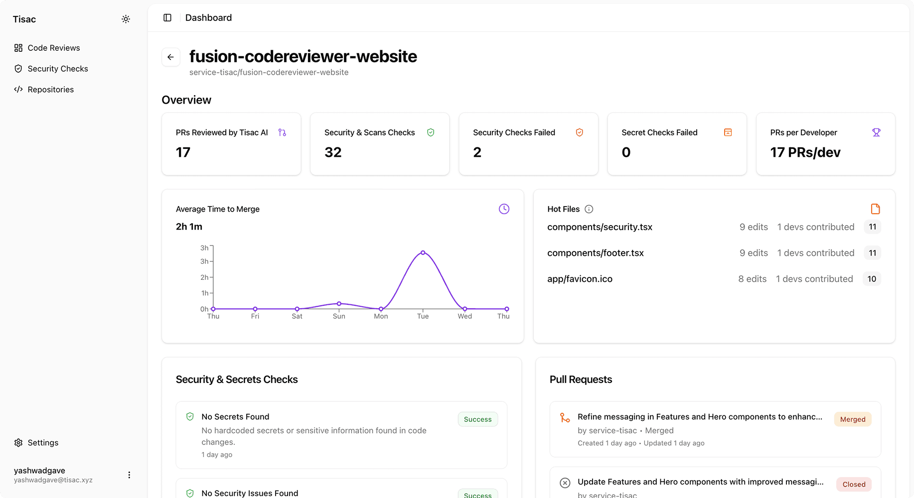 Dashboard Preview